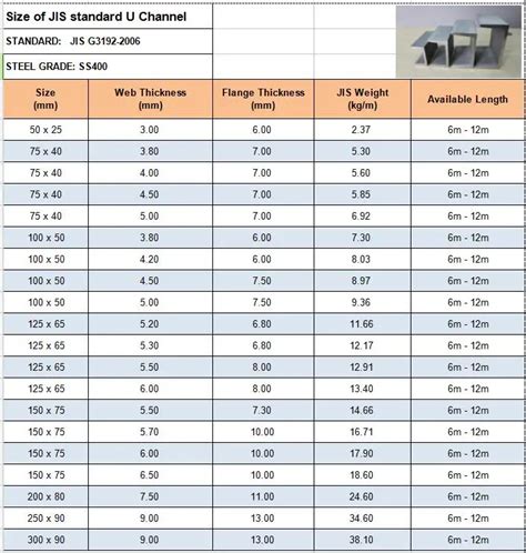 channel size chart.